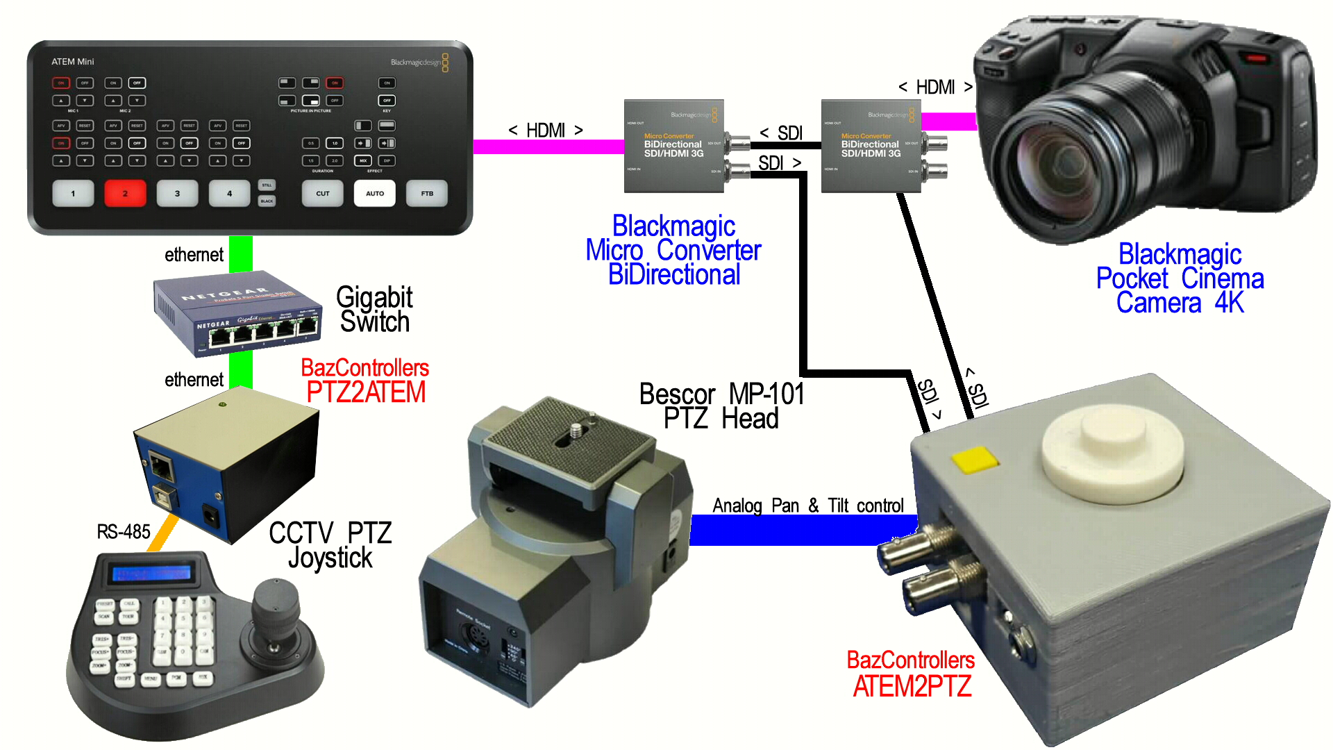 Blackmagic Forum • View topic - How to use low cost PTZ solutions 